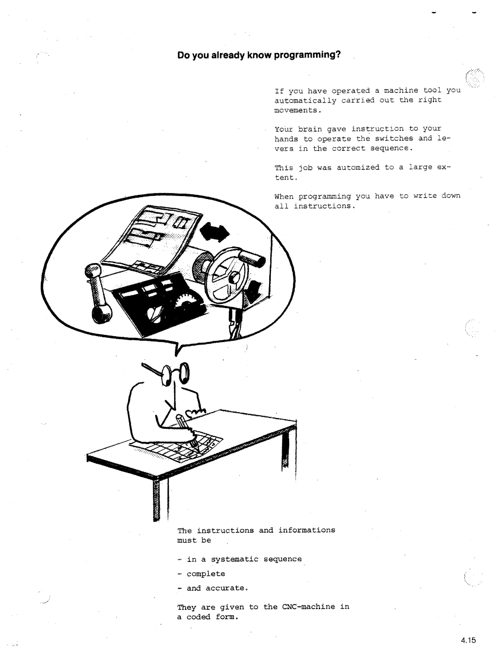 Do you already know programming?

It you have operated a machine tool you
automatically carried out the right
movements.
Your brain gave instruction to your
hands to operate the switches and :,evers in the correct sequence.
This lob was automized to a large extent.
When programming you have to wrice down
all instructions.

The instructions and informations
must be
- in a systematic sequence
- complete
- and accurate.
They are given to the CNC-machine in
a coded form.
4.15

 