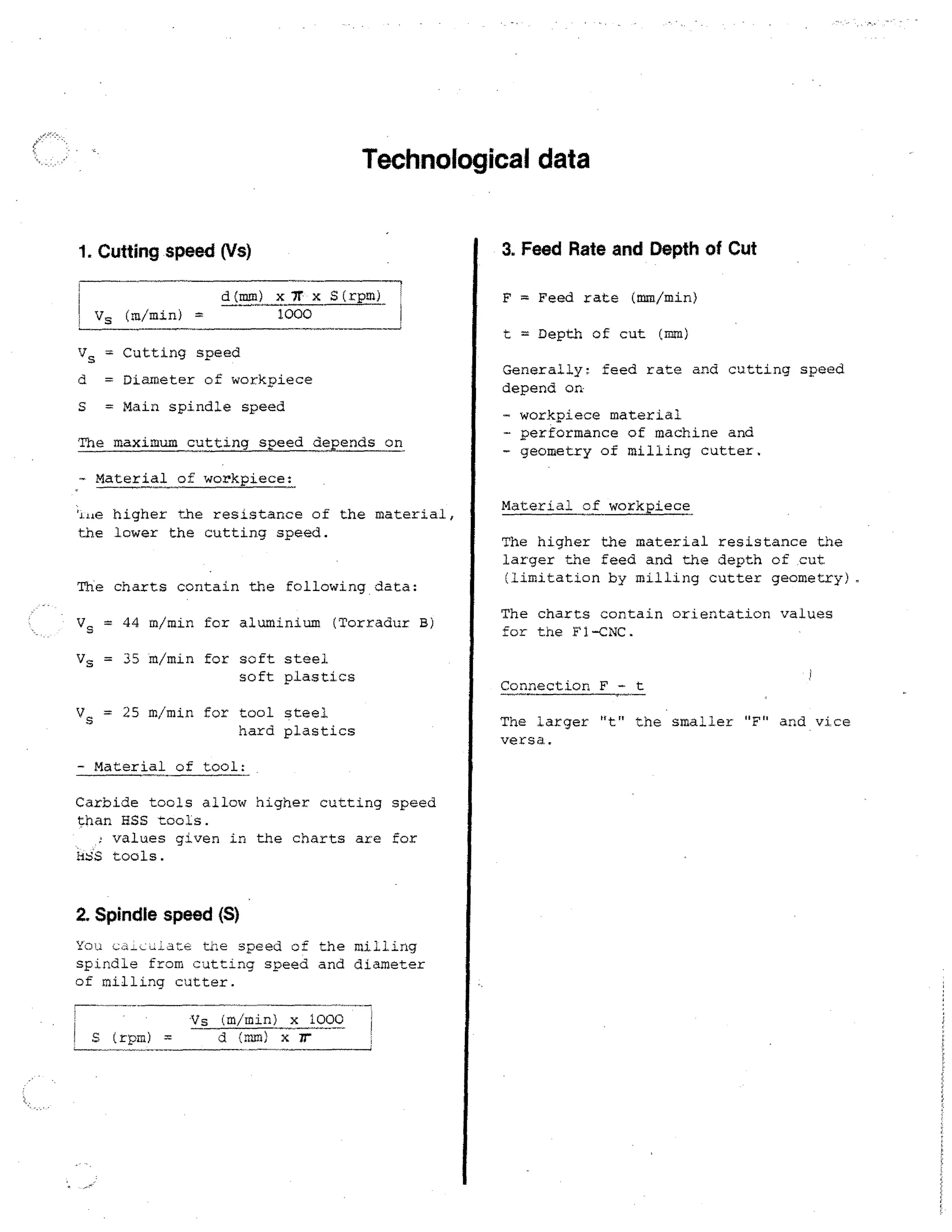 Technological data
3. Feed Rate and Depth of Cut

1. Cutting speed (Vs)
Vs (m/min)

d (mm) x lr x S ( rpm)
1000

F = Feed rate (mm/min)
t = Depth of cut (mm)

Vs = Cutting speed

Generally: feed rate and cutting speed
depend on-

d = Diameter of workpiece
S = Main spindle speed
The maximum cutting speed
- Material

depends

- workpiece material
- performance of machine and
- geometry of milling cutter.

on

of workpiece:

higher the resistance of the material,
the lower the cutting speed.
The charts contain the following data:
V s = 44 m/min for aluminium (Torradur
Vs =

35

B)

m/min for soft steel
soft plastics

V s = 25 m,/min for tool steel
hard plastics
- Material of tool:
Carbide tools allow higher cutting speed
than HSS tools.
values given in the charts are for
HSS tools.

2. Spindle speed (S)
tile speed of the milling
spindle from cutting speed and diameter
of milling cutter.

S (rpm) =

Vs (rnimin) x 1000
d (mm) x

Material of workpiece
The higher the material resistance the
larger the feed and the depth of cut
(limitation by milling cutter geometry).
The charts contain orientation values
for the F1-CNC.
Connection F

t

The larger "t" the smaller "F" and vice
versa.

 