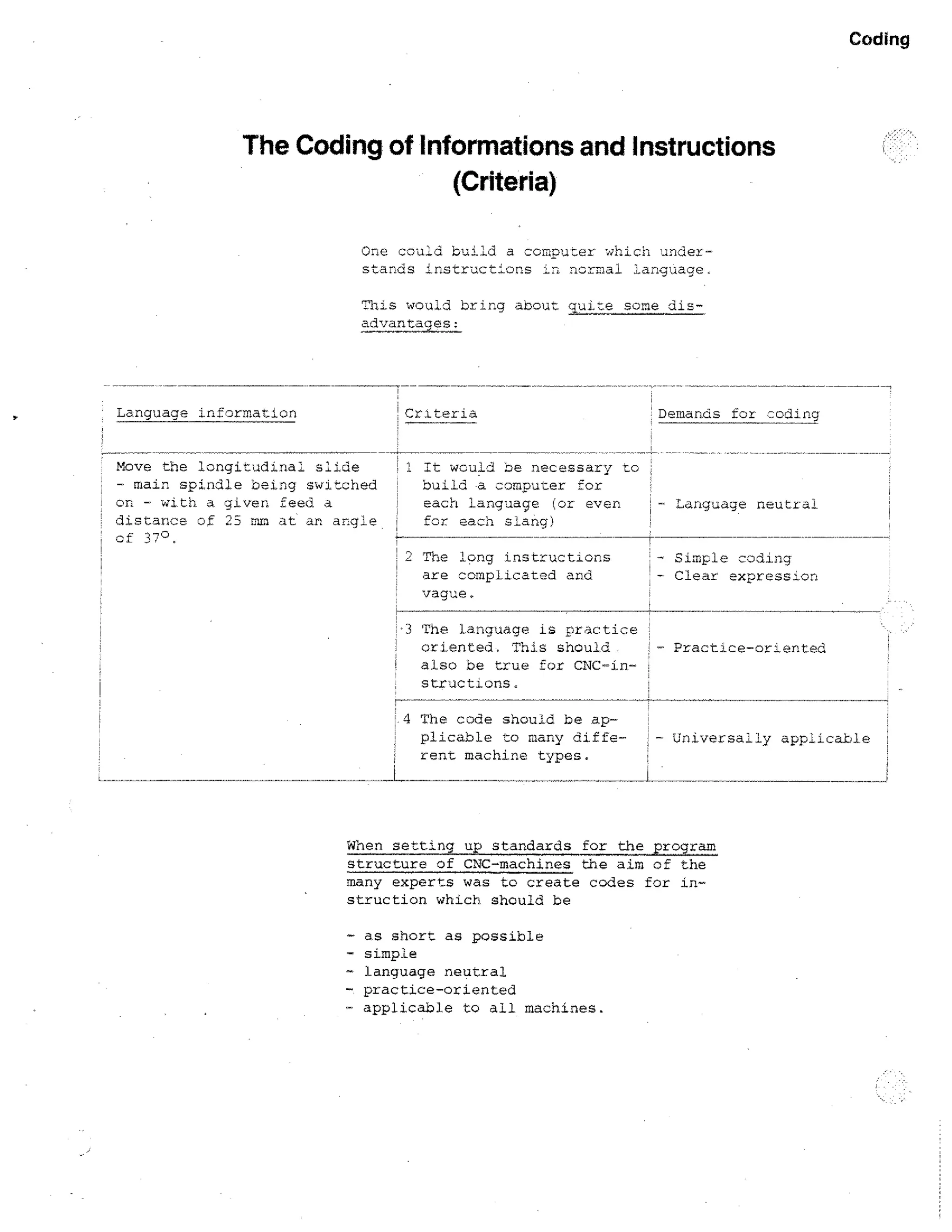 Coding

The Coding of informations and Instructions
(Criteria)
One cculd build a computer . which coderstands instructlons Ln normal. language.
This would bring about qu to some disadvantaces:

Language information

:Criteria

Move the longitudinal slide
- main spindle being switched
on - with a civen feed a
distance of 25 mm at an angle

1 It would be necessary to
build -a computer for
each language (or even
for each sLang)
The long instructions
are complicated and
vague.
:3 The language is practice
oriented. This should
also be true for CNC-instructions.
4 The code should be applicable to many different machine types.

• Demands for -toding

- Language neutral

Simple coding
Clear expression

- Practice-oriented

- Universally applicable

When setting up standards for the program
structure of CNC-machines the aim of the
many experts was to create codes for instruction which should be
-

as short as possible
simple
language neutral
practice-oriented
applicable to all machines.

 