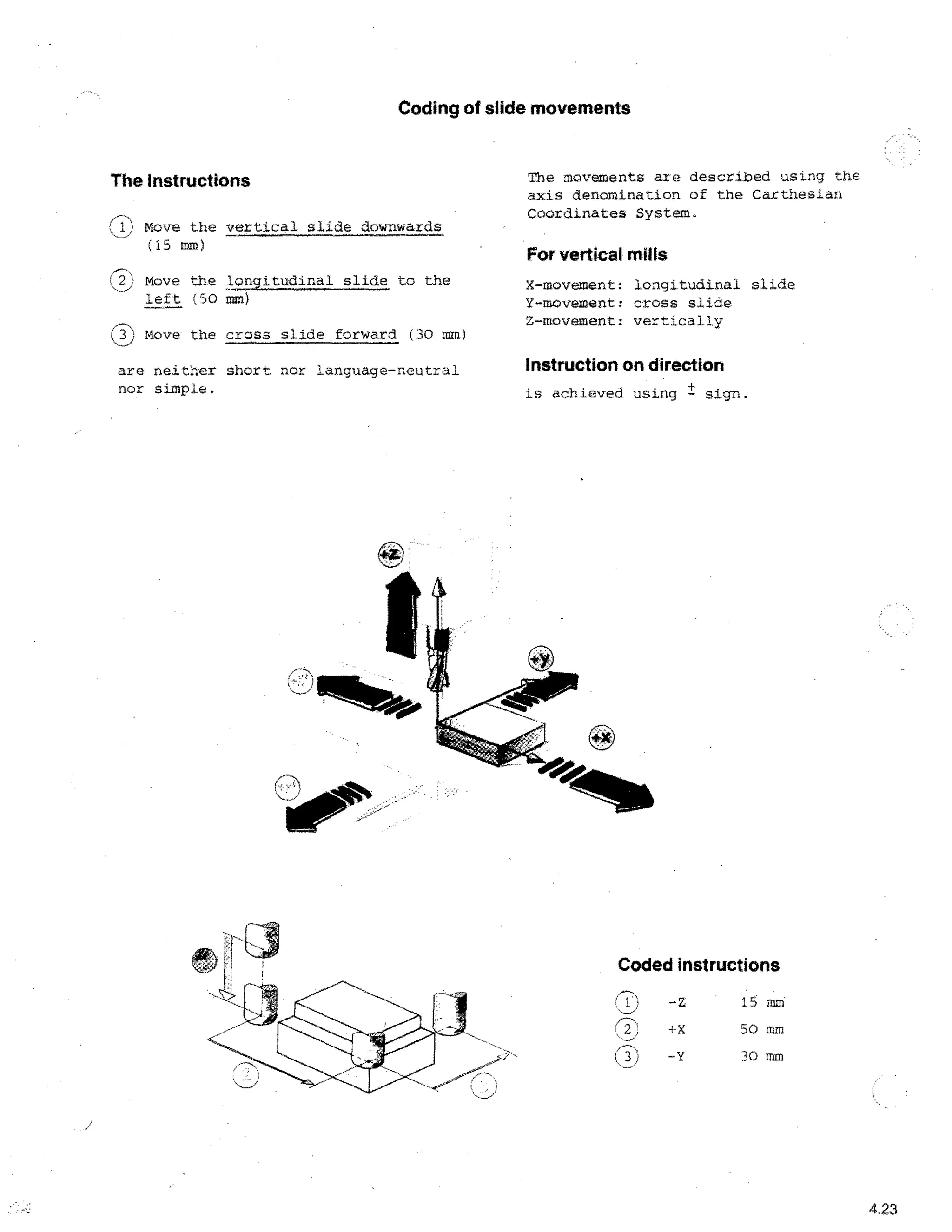 Coding of slide movements

The Instructions
, Move the vertical slide downwards

The movements are described using the
axis denomination of the Carthesian
Coordinates System.

(15 mm )

For vertical mills

Move the longitudinal slide to the
left '50 mm)

X-movement: longitudinal slide
Y-movement: cross slide
Z-movement: vertically

:3 Move the cross slide forward (30 mm)
are neither short nor language-neutral
nor simple.

Instruction on direction
is achieved using ± sign.

Coded instructions
-Z
2

3

15 mm
50 mm

-Y

30 mm

4.23

 
