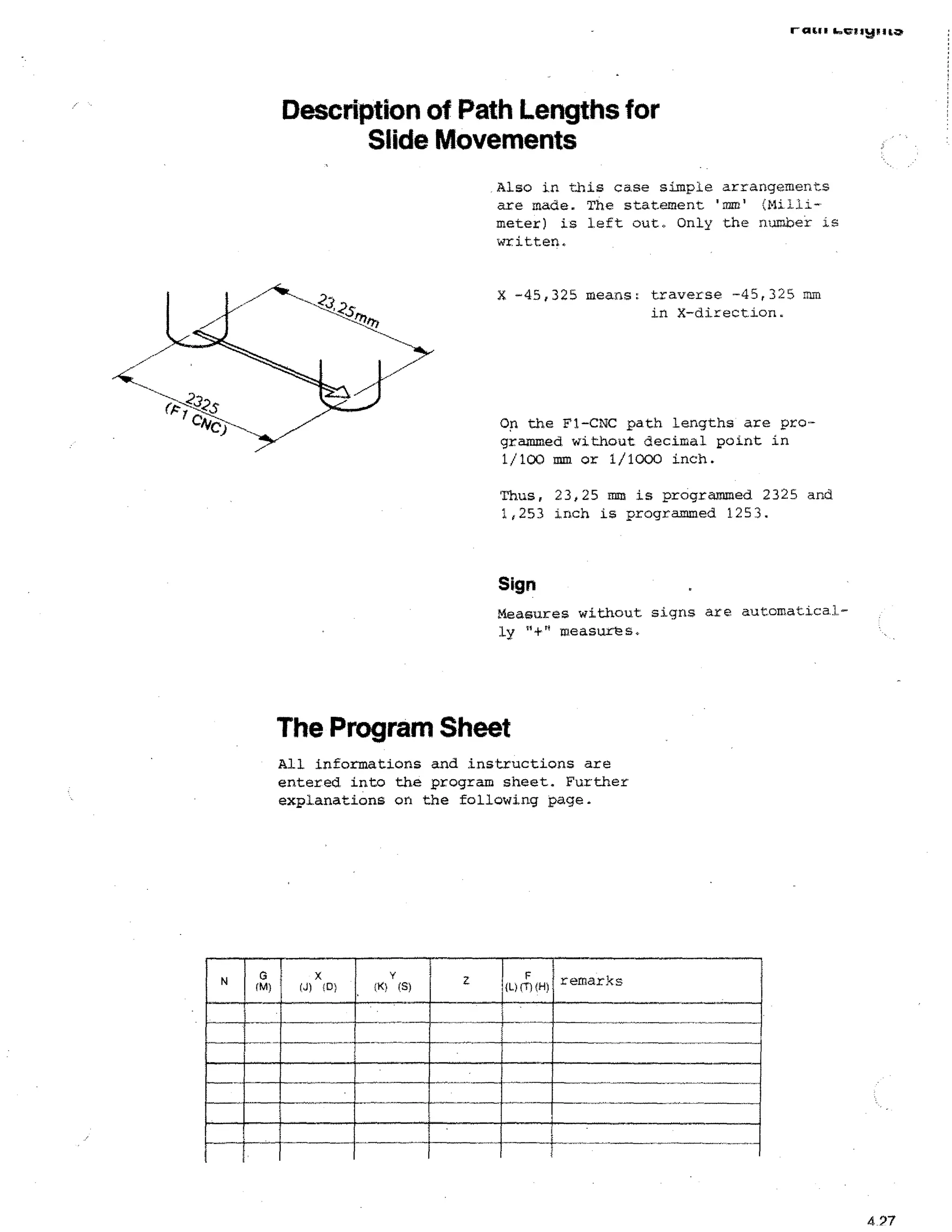 r01611 1.1011V1111.0

Description of Path Lengths for
Slide Movements
Also in this case simple arrangements
are made. The statement 'mm'
meter) is left out. Only the number is
written.
X -45,325 means: traverse -45,325 mm
in X-direction.

On the F1-CNC path lengths are pro•
grammed without decimal point in
1/100 mm or 1/1000 inch.
Thus, 23,25 mm is programmed 2325 and
1,253 inch is programmed 1253.

Sign
Measures without signs are automaticaJly "+" measures.

The Program Sheet
All informations and instructions are
entered into the program sheet. Further
explanations on the following page.

N

G
(M)

Y

X
(J)

fp)

(K)

(S)

a

00

F
m

OA)

remarks

4 27

 