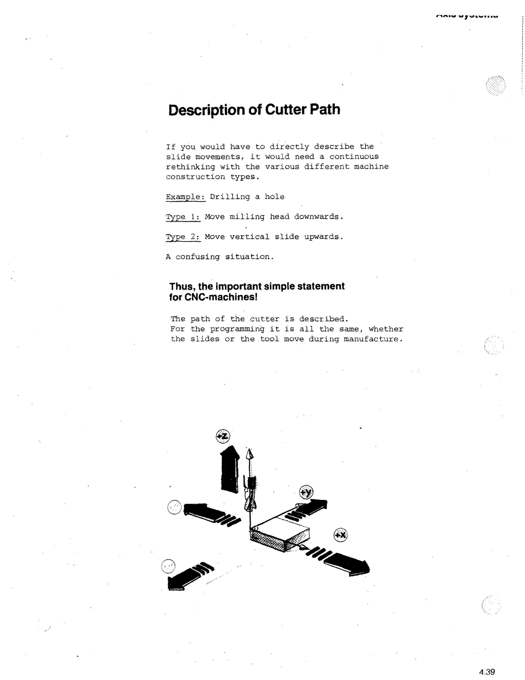Jr11,11.11.0 vsy /011•■■• • 1.0

Description of Cutter Path
If you would have to directly describe the
slide movements, it would need a continuous
rethinking with the various different machine
construction types.
Example: Drilling a hole
Type. 1: Move milling head downwards.
Type 2: Move vertical slide upwards.
A confusing situation.

Thus, the important simple statement
for CNC-machines!
The path of the cutter is described.
For the programming it is all the same, whether
the slides or the tool move during manufacture.

4 39

 