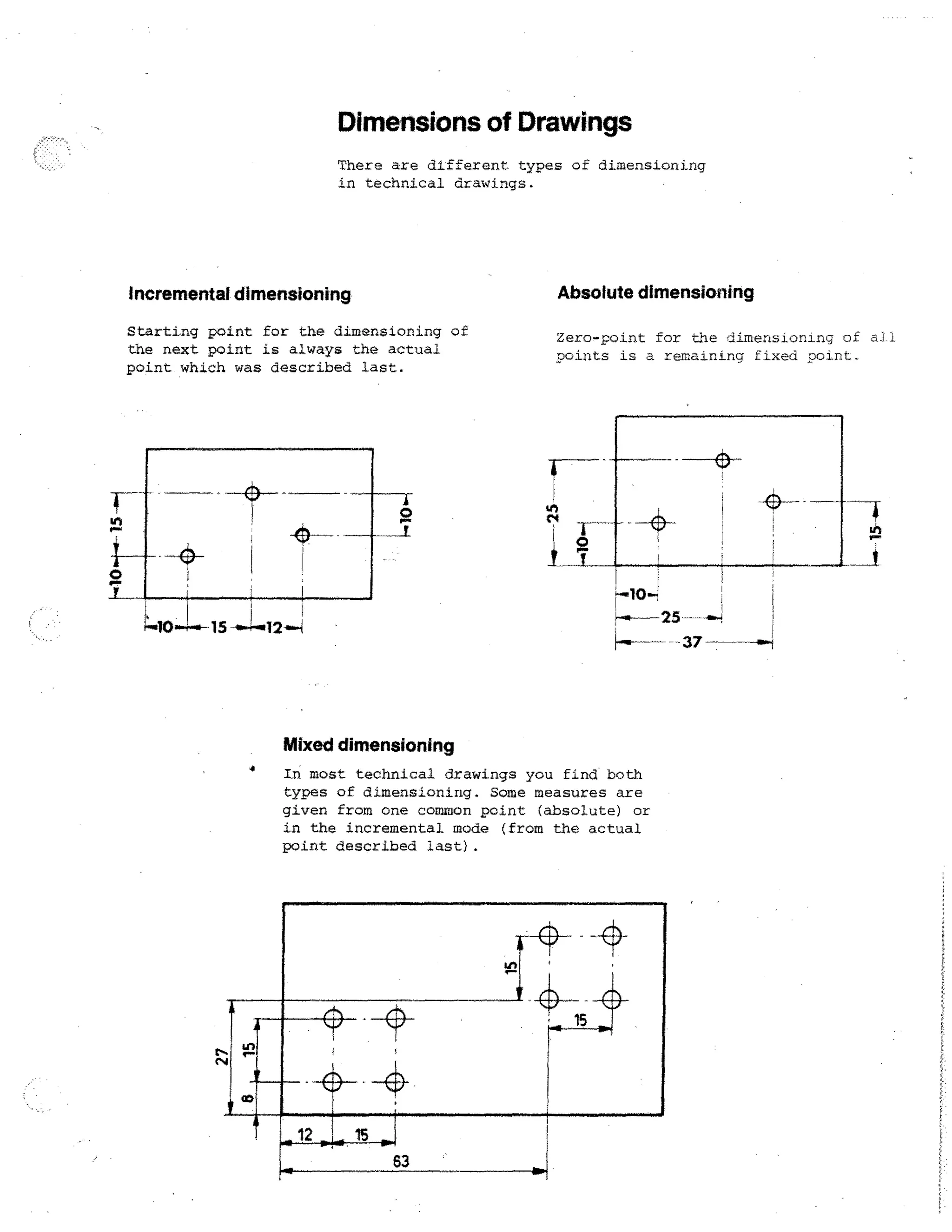 Dimensions of Drawings
There are different types of dimensioning
in technical drawings.

Incremental dimensioning

Absolute dimensioning

Starting point for the dimensioning of
the next point is always the actual.
point which was described last.

Zero-point for the dimensioning of ail
points is a remaining fixed point.

A

O

1

LIO

15

Mixed dimensioning
In most technical drawings you find both
types of dimensioning. Some measures are
given from one common point (absolute) or
in the incremental mode (from the actual
point described last).

or)

15

63

 