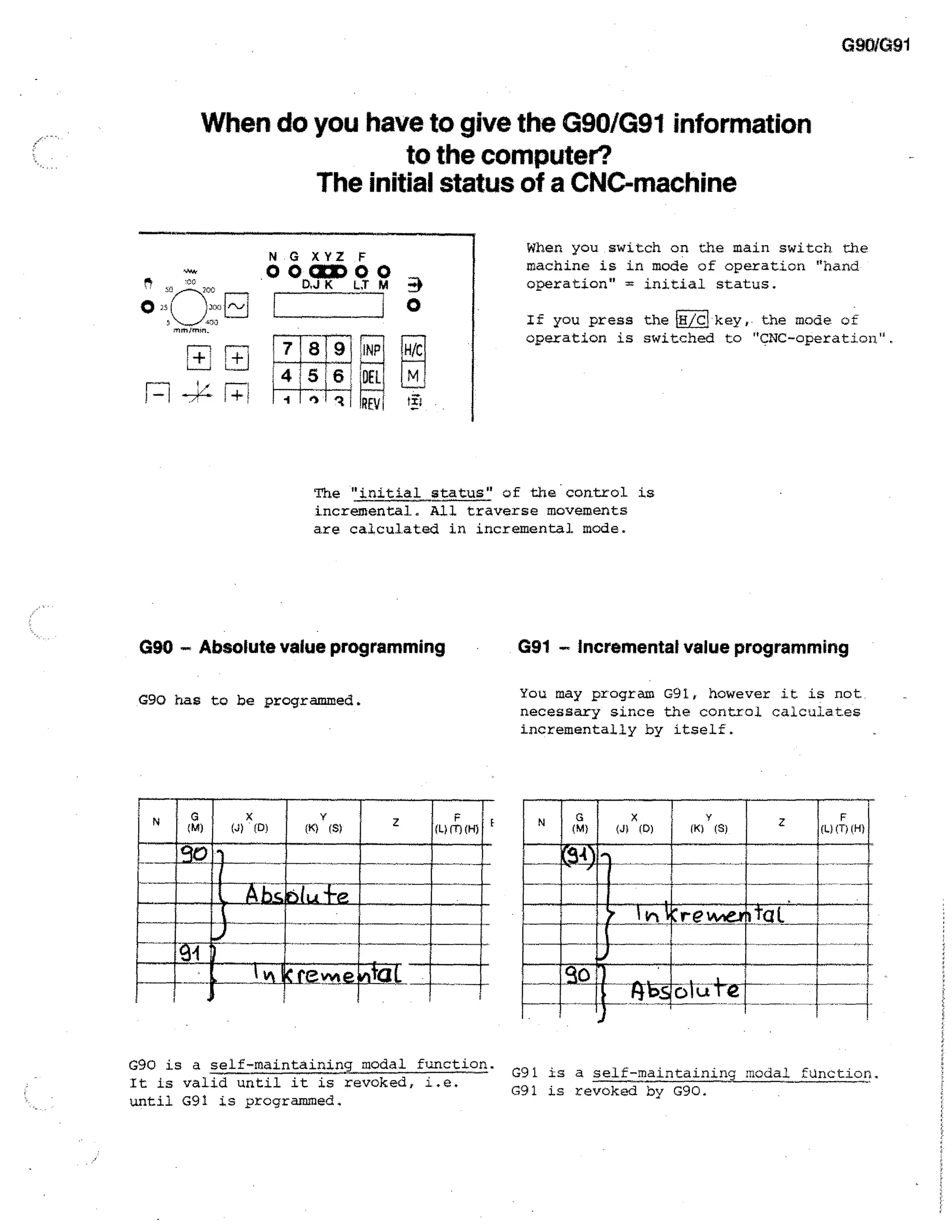 G901G91

When do you have to give the G90/G91 information
to the computer?
The initial status of a CNC-machine
••■••••■■••■••■•

When you switch on the main switch the
machine is in mode of operation "hand
operation" = initial status.

N G X YZ F

ooarroo
D.J K L.7 M
j

7 8 9{
4 5
6.ra

:INP

0

If you press the IVCIkey, the mode of
operation is switched to 'CNC-operation".

H/C

M
Ft-4

The "initial status" of the control is
incremental. All traverse movements
are calculated in incremental mode.

G90 — Absolute value programming

G91 — Incremental value programming

G90 has to be programmed.

You may program G9I, however it is not.
necessary since the control calculates
incrementally by itself.

111

(J) X ( 0 )

NY (S)

1111 MC;

(H)

N

G
(M)

X
(•4

(0)

Y
(K)

(S)

z

F
(L) (T) (H)

Q34

111.

NM=

BB

VIM erns 111 fa L

111
MO

1
I-

G90 is a self-maintaining modal function.
It is valid until it is revoked, i.e.
until G91 is programmed.

4 trOKrewentat

I
P

.Cloict-i-t2
11--

G91 is a self-maintaining modal function.
G91 is revoked by G90.

 