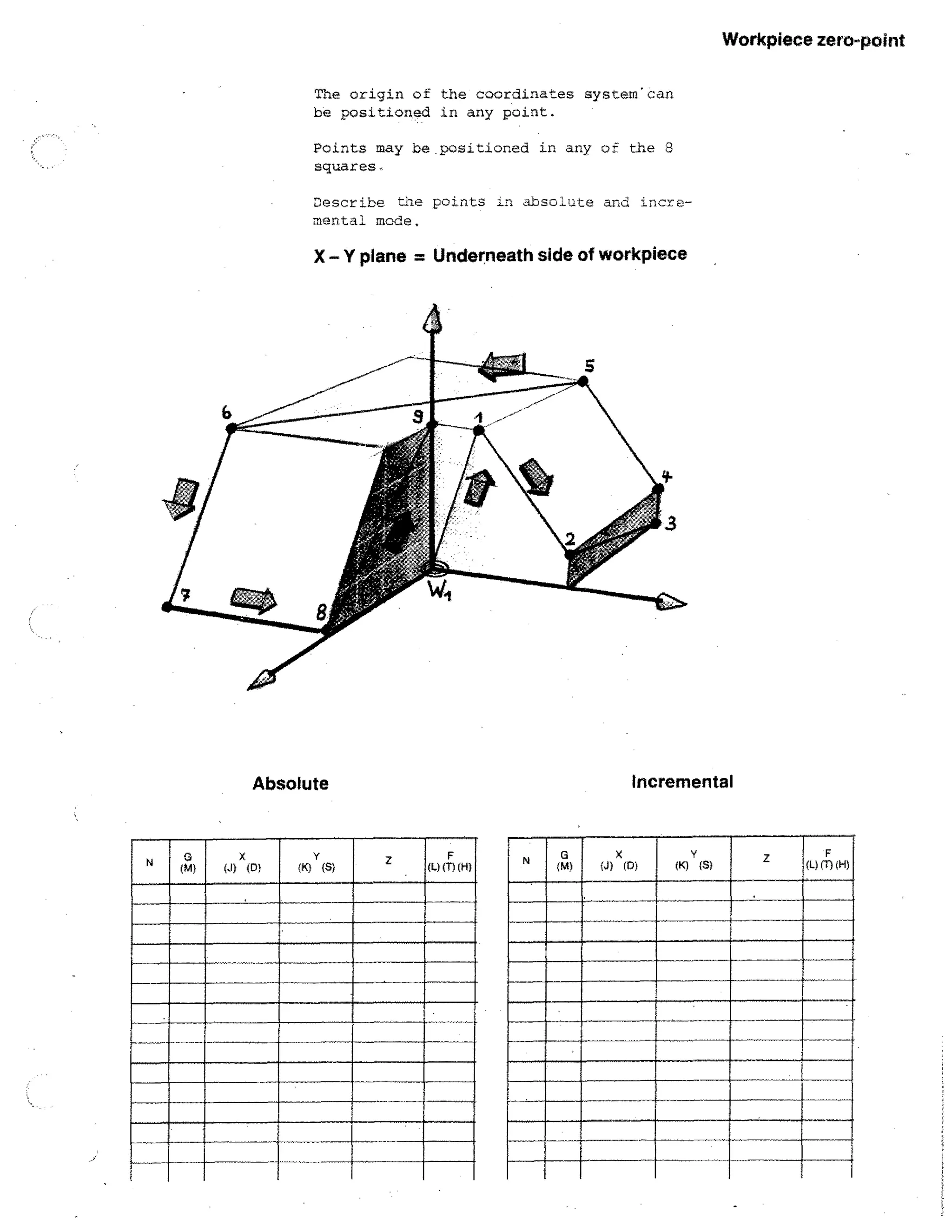 Workpiece zero-point
The origin of the coordinates system'can
be positioned in any point.
Points may be positioned in any of the 8
squares.
Describe the points in absolute and incremental mode.

X - Y plane = Underneath side of workpiece

Incremental

Absolute

N

z

(L) (t) (N)

 