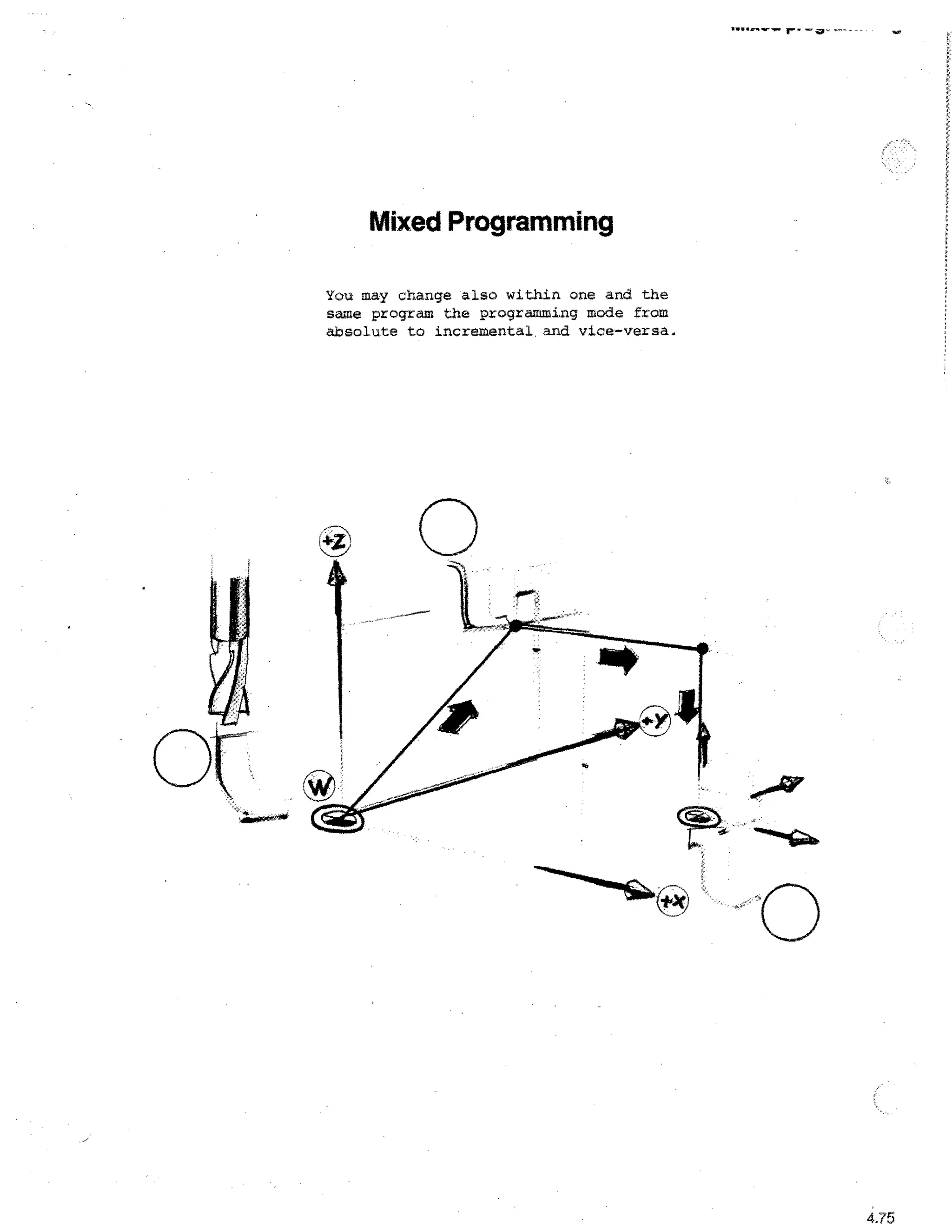 Mixed Programming
You may change also within one and the
same program the programming mode from
absolute to incremental. and vice-versa.

0
4.75

 