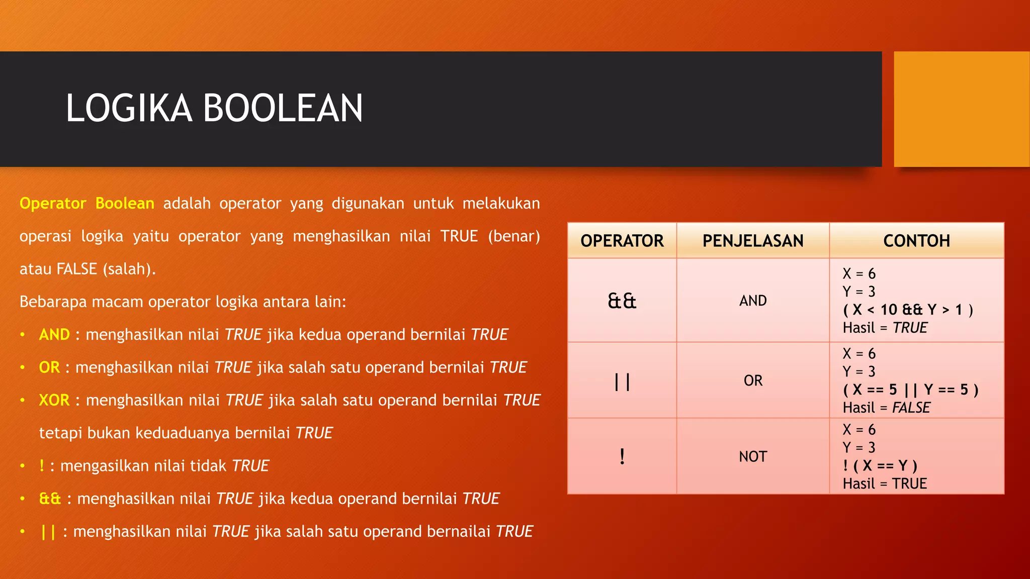 LOGIKA BOOLEAN
Operator Boolean adalah operator yang digunakan untuk melakukan
operasi logika yaitu operator yang menghasilkan nilai TRUE (benar)
atau FALSE (salah).
Bebarapa macam operator logika antara lain:
• AND : menghasilkan nilai TRUE jika kedua operand bernilai TRUE
• OR : menghasilkan nilai TRUE jika salah satu operand bernilai TRUE
• XOR : menghasilkan nilai TRUE jika salah satu operand bernilai TRUE
tetapi bukan keduaduanya bernilai TRUE
• ! : mengasilkan nilai tidak TRUE
• && : menghasilkan nilai TRUE jika kedua operand bernilai TRUE
• || : menghasilkan nilai TRUE jika salah satu operand bernailai TRUE
OPERATOR PENJELASAN CONTOH
&& AND
X = 6
Y = 3
( X < 10 && Y > 1 )
Hasil = TRUE
|| OR
X = 6
Y = 3
( X == 5 || Y == 5 )
Hasil = FALSE
! NOT
X = 6
Y = 3
! ( X == Y )
Hasil = TRUE
 