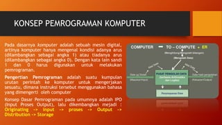 Pemrograman dasar | PPSX