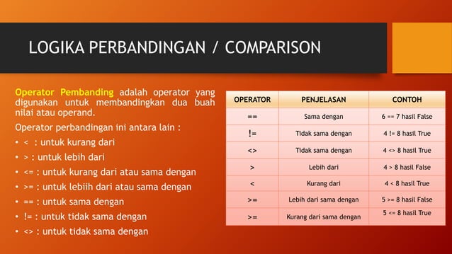 Pemrograman dasar | PPSX