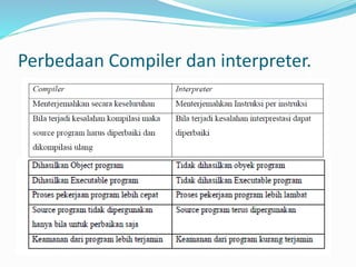 Perbedaan Compiler dan interpreter.
 