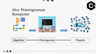 Pemrograman Dasarr.pptx