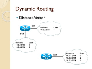 Pemrograman Jaringan. Routing Concept.pdf