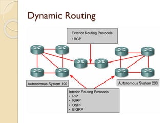 Pemrograman Jaringan. Routing Concept.pdf