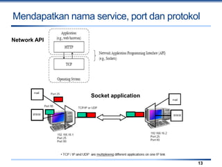 Mendapatkan nama service, port dan protokol
13
Network API
Socket application
 