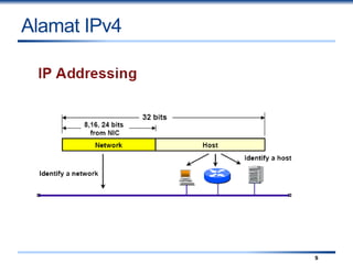 5
Alamat IPv4
 