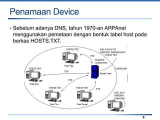 Penamaan Device
• Sebelum adanya DNS, tahun 1970-an ARPAnet
menggunakan pemetaan dengan bentuk tabel host pada
berkas HOSTS.TXT.
6
 