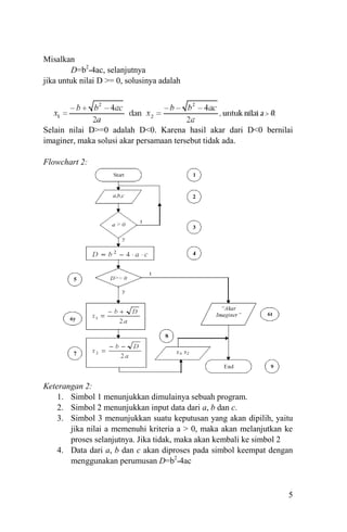 Pemrograman komputer | PDF