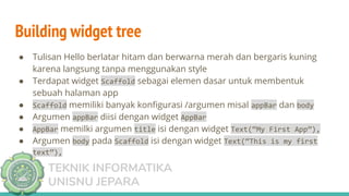 TEKNIK INFORMATIKA
UNISNU JEPARA
Building widget tree
● Tulisan Hello berlatar hitam dan berwarna merah dan bergaris kuning
karena langsung tanpa menggunakan style
● Terdapat widget Scaffold sebagai elemen dasar untuk membentuk
sebuah halaman app
● Scaffold memiliki banyak konﬁgurasi /argumen misal appBar dan body
● Argumen appBar diisi dengan widget AppBar
● AppBar memilki argumen title isi dengan widget Text(“My First App”),
● Argumen body pada Scaffold isi dengan widget Text(“This is my first
text”),
 