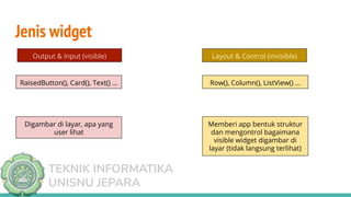TEKNIK INFORMATIKA
UNISNU JEPARA
Jenis widget
Output & Input (visible)
RaisedButton(), Card(), Text() ...
Digambar di layar, apa yang
user lihat
Layout & Control (invisible)
Row(), Column(), ListView() ...
Memberi app bentuk struktur
dan mengontrol bagaimana
visible widget digambar di
layar (tidak langsung terlihat)
 