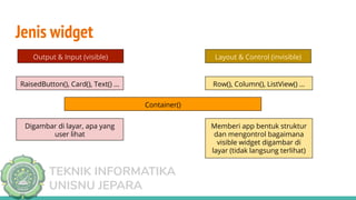 TEKNIK INFORMATIKA
UNISNU JEPARA
Jenis widget
Output & Input (visible)
RaisedButton(), Card(), Text() ...
Digambar di layar, apa yang
user lihat
Layout & Control (invisible)
Row(), Column(), ListView() ...
Memberi app bentuk struktur
dan mengontrol bagaimana
visible widget digambar di
layar (tidak langsung terlihat)
Container()
 