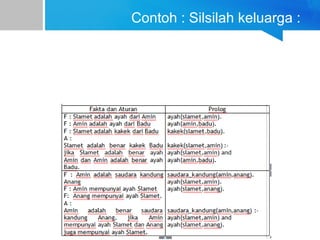 Contoh : Silsilah keluarga :
 