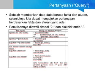 Pertanyaan (“Query”)
• Setelah memberikan data-data berupa fakta dan aturan,
selanjutnya kita dapat mengajukan pertanyaan
berdasarkan fakta dan aturan yang ada.
• Penulisannya diawali simbol “?-“ dan diakhiri tanda “.”.
 