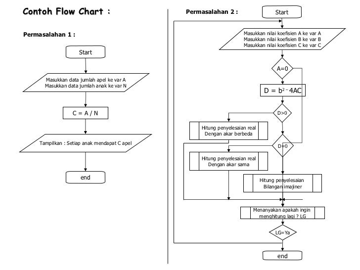 Pemrograman terstruktur