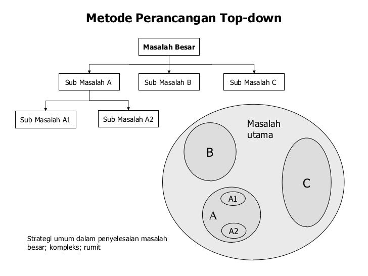 Pemrograman terstruktur