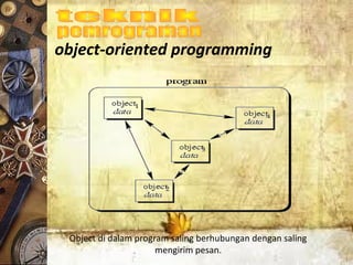 Object di dalam program saling berhubungan dengan saling
mengirim pesan.
object-oriented programming
 