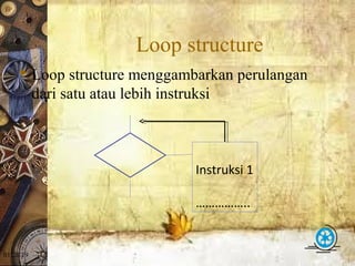 01/20/19
Loop structure
 Loop structure menggambarkan perulangan
dari satu atau lebih instruksi
Instruksi 1
……………..
 