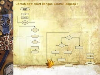 Contoh flow chart dengan kontrol lengkap :
C=2
C=C=1
C>12
end
start
 