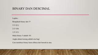 BINARY DAN DESCIMAL
Logika :
Berapakah binary dari 5?
5:2=2(1)
2:2=1(0)
1:2=1(1)
Maka binary 5 adalah 101
Angka dalam kurung adalah sisa bagi
Cara membaca binary harus dibaca dari bawah ke atas.
 