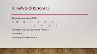 BINARY DAN DESCIMAL
Berapakah decimal dari 1000?
32 64 32 16 8 4 2 1
1 0 0 0
Jumlahkan angka pasangan binary bernilai 1!
8+0+0+0=8
Jadi binary dari 1000 adalah 9
 