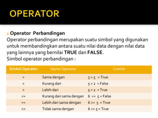 2.Operator Perbandingan
Operator perbandingan merupakan suatu simbol yang digunakan
untuk membandingkan antara suatu nilai data dengan nilai data
yang lainnya yang bernilai TRUE dan FALSE.
Simbol operator perbandingan :
Simbol Operator Nama Operator Contoh
= Sama dengan 5 = 5 = True
< Kurang dari 5 < 2 = False
> Lebih dari 5 > 2 = True
<= Kurang dari sama dengan 6 <= 5 = False
>= Lebih dari sama dengan 6 >= 5 = True
<> Tidak sama dengan 6 <> 5 = True
 