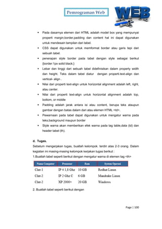 Pemrograman Web
Page | 100
 Pada dasarnya elemen dari HTML adalah model box yang mempunyai
properti margin,border,padding dan content hal ini dapat digunakan
untuk mendesain tampilan dari tabel.
 CSS dapat digunakan untuk memformat border atau garis tepi dari
sebuah tabel.
 penerapan style border pada tabel dengan style sebagai berikut
{border:1px solid black;}
 Lebar dan tinggi dari sebuah tabel didefinisikan dalam property width
dan height. Teks dalam tabel diatur dengan properti.text-align dan
vertical- align .
 Nilai dari properti text-align untuk horizontal alignment adalah left, right,
atau center.
 Nilai dari properti text-align untuk horizontal alignment adalah top,
bottom, or middle
 Padding adalah jarak antara isi atau content, berupa teks ataupun
gambar dengan batas dalam dari atau elemen HTML <td>.
 Pewarnaan pada tabel dapat digunakan untuk mengatur warna pada
teks,background maupun border
 Style warna akan memberikan efek warna pada tag table,data (td) dan
header tabel (th).
d. Tugas.
Sebelum mengerjakan tugas, buatlah kelompok. terdiri atas 2-3 orang. Dalam
kegiatan ini masing-masing kelompok kerjakan tugas berikut :
1.Buatlah tabel seperti berikut dengan mengatur warna di elemen tag <th>
2. Buatlah tabel seperti berikut dengan
 