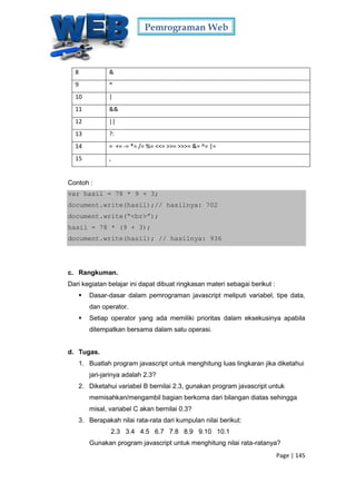 Pemrograman Web
Page | 145
8 &
9 ^
10 |
11 &&
12 ||
13 ?:
14 = += -= *= /= %= <<= >>= >>>= &= ^= |=
15 ,
Contoh :
var hasil = 78 * 9 + 3;
document.write(hasil);// hasilnya: 702
document.write(“<br>”);
hasil = 78 * (9 + 3);
document.write(hasil); // hasilnya: 936
c. Rangkuman.
Dari kegiatan belajar ini dapat dibuat ringkasan materi sebagai berikut :
 Dasar-dasar dalam pemrograman javascript meliputi variabel, tipe data,
dan operator.
 Setiap operator yang ada memiliki prioritas dalam eksekusinya apabila
ditempatkan bersama dalam satu operasi.
d. Tugas.
1. Buatlah program javascript untuk menghitung luas lingkaran jika diketahui
jari-jarinya adalah 2.3?
2. Diketahui variabel B bernilai 2.3, gunakan program javascript untuk
memisahkan/mengambil bagian berkoma dari bilangan diatas sehingga
misal, variabel C akan bernilai 0.3?
3. Berapakah nilai rata-rata dari kumpulan nilai berikut:
2.3 3.4 4.5 6.7 7.8 8.9 9.10 10.1
Gunakan program javascript untuk menghitung nilai rata-ratanya?
 