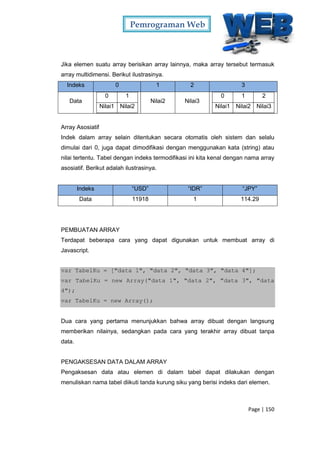 Pemrograman Web
Page | 150
Jika elemen suatu array berisikan array lainnya, maka array tersebut termasuk
array multidimensi. Berikut ilustrasinya.
Indeks 0 1 2 3
Data
0 1
Nilai1 Nilai2
Nilai2 Nilai3
0 1 2
Nilai1 Nilai2 Nilai3
Array Asosiatif
Indek dalam array selain ditentukan secara otomatis oleh sistem dan selalu
dimulai dari 0, juga dapat dimodifikasi dengan menggunakan kata (string) atau
nilai tertentu. Tabel dengan indeks termodifikasi ini kita kenal dengan nama array
asosiatif. Berikut adalah ilustrasinya.
Indeks “USD” “IDR” “JPY”
Data 11918 1 114.29
PEMBUATAN ARRAY
Terdapat beberapa cara yang dapat digunakan untuk membuat array di
Javascript.
var TabelKu = ["data 1", "data 2", "data 3", "data 4"];
var TabelKu = new Array("data 1", "data 2", "data 3", "data
4");
var TabelKu = new Array();
Dua cara yang pertama menunjukkan bahwa array dibuat dengan langsung
memberikan nilainya, sedangkan pada cara yang terakhir array dibuat tanpa
data.
PENGAKSESAN DATA DALAM ARRAY
Pengaksesan data atau elemen di dalam tabel dapat dilakukan dengan
menuliskan nama tabel diikuti tanda kurung siku yang berisi indeks dari elemen.
 