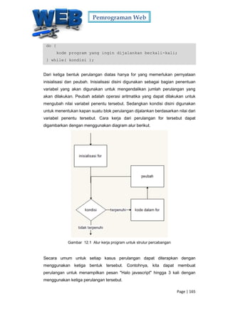 Pemrograman Web
Page | 165
do {
kode program yang ingin dijalankan berkali-kali;
} while( kondisi );
Dari ketiga bentuk perulangan diatas hanya for yang memerlukan pernyataan
inisialisasi dan peubah. Inisialisasi disini digunakan sebagai bagian penentuan
variabel yang akan digunakan untuk mengendalikan jumlah perulangan yang
akan dilakukan. Peubah adalah operasi aritmatika yang dapat dilakukan untuk
mengubah nilai variabel penentu tersebut. Sedangkan kondisi disini digunakan
untuk menentukan kapan suatu blok perulangan dijalankan berdasarkan nilai dari
variabel penentu tersebut. Cara kerja dari perulangan for tersebut dapat
digambarkan dengan menggunakan diagram alur berikut.
Gambar 12.1 Alur kerja program untuk strutur percabangan
Secara umum untuk setiap kasus perulangan dapat diterapkan dengan
menggunakan ketiga bentuk tersebut. Contohnya, kita dapat membuat
perulangan untuk menampilkan pesan "Halo javascript" hingga 3 kali dengan
menggunakan ketiga perulangan tersebut.
 
