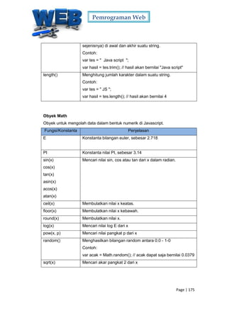 Pemrograman Web
Page | 175
sejenisnya) di awal dan akhir suatu string.
Contoh:
var tes = " Java script ";
var hasil = tes.trim(); // hasil akan bernilai "Java script"
length() Menghitung jumlah karakter dalam suatu string.
Contoh:
var tes = " JS ";
var hasil = tes.length(); // hasil akan bernilai 4
Obyek Math
Obyek untuk mengolah data dalam bentuk numerik di Javascript.
Fungsi/Konstanta Penjelasan
E Konstanta bilangan euler, sebesar 2.718
PI Konstanta nilai PI, sebesar 3.14
sin(x)
cos(x)
tan(x)
asin(x)
acos(x)
atan(x)
Mencari nilai sin, cos atau tan dari x dalam radian.
ceil(x) Membulatkan nilai x keatas.
floor(x) Membulatkan nilai x kebawah.
round(x) Membulatkan nilai x.
log(x) Mencari nilai log E dari x
pow(x, p) Mencari nilai pangkat p dari x
random() Menghasilkan bilangan random antara 0.0 - 1-0
Contoh:
var acak = Math.random(); // acak dapat saja bernilai 0.0379
sqrt(x) Mencari akar pangkat 2 dari x
 