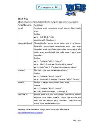 Pemrograman Web
Page | 176
Obyek Array
Obyek untuk mengolah data dalam bentuk kumpulan data (array) di Javascript.
Fungsi/Konstanta Penjelasan
Length Konstanta untuk mengetahui jumlah elemen dalam suatu
array.
Contoh:
var d = [2.3, 4.5, 6.7, 8.9];
alert(d.length); // hasilnya: 4
join(penyambung) Menggabungkan semua elemen dalam satu string khusus.
Parameter penyambung menentukan string yang akan
digunakan untuk menghubungkan setiap elemen yang ada
dalam array, apabila tidak diisi maka tanda ‘,’ yang akan
digunakan.
Contoh:
var d = [“bintang”, “aditya”, “cahaya”];
var s = d.join(); // hasilnya: “bintang,aditya,cahaya”
var t = d.join(“ dan “); // “bintang dan aditya dan cahaya”
reverse() Membalik urutan dari elemen-elemen array.
Contoh:
var d = [“bintang”, “aditya”, “cahaya”];
var s = d.reverse(); // hasilnya: [“cahaya”, “aditya”, “bintang”]
indexOf() Mencari index dari suatu elemen dalam array.
Contoh:
var d = [“bintang”, “aditya”, “cahaya”];
var pos = d.indexOf(“aditya”); // hasilnya: 1
lastIndexOf() Mencari index akhir dari suatu elemen dalam array. Prinsip
kerjanya sama seperti indexOf() hanya saja, apabila ada
lebih dari satu elemen yang ditemukan, yang diberikan
adalah posisi elemen terakhirnya.
Referensi untuk kelas-kelas lainnya dapat dilihat pada web berikut.
http://www.w3schools.com/jsref/
 