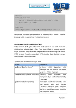 Pemrograman Web
Page | 192
<script>
function sayHalo(){
var nm = document.getElementById('nama').value;
alert("Halo, " + nm);
}
</script>
<input type="text" id="nama" onchange="sayHalo();" />
Pernyataan document.getElementById(‘id elemen’).value adalah perintah
javascript untuk mengambil nilai input dari elemen form.
Pengaksesan Obyek Pada Halaman Web
Setiap elemen HTML yang ada dalam suatu dokumen web oleh Javascript
diterjemahkan sebagai obyek HTML. Pada obyek HTML ini terdapat sejumlah
fungsi, konstanta ataupun variabel yang dapat diakses untuk mengubah elemen
HTML tersebut. Akses terhadap obyek HTML tersebut dapat dilakukan dengan
menggunakan fungsi-fungsi berikut.
Tabel 2. Fungsi untuk mengakses obyek HTML
Fungsi Penjelasan
getElementById(“id-elemen”) id-elemen disini digunakan untuk
menunjuk nilai dari atribut id dari elemen
yang mau diakses obyeknya.
getElementsByTagName(“nama-tag”) nama-tag disini digunakan untuk
mengambil obyek berdasarkan nama tag
HTML-nya
getElementsByName(“nama”) nama disini adalah nilai dari atribut name
dari elemen yang akan diakses.
Umumnya diterapkan pada komponen
dari form, seperti input, select, checkbox,
dan komponen lainnya.
 