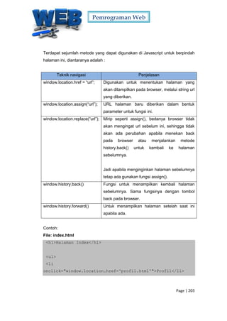 Pemrograman Web
Page | 203
Terdapat sejumlah metode yang dapat digunakan di Javascript untuk berpindah
halaman ini, diantaranya adalah :
Teknik navigasi Penjelasan
window.location.href = “url”; Digunakan untuk menentukan halaman yang
akan ditampilkan pada browser, melalui string url
yang diberikan.
window.location.assign(“url”); URL halaman baru diberikan dalam bentuk
parameter untuk fungsi ini.
window.location.replace(“url”); Mirip seperti assign(), bedanya browser tidak
akan mengingat url sebelum ini, sehingga tidak
akan ada perubahan apabila menekan back
pada browser atau menjalankan metode
history.back() untuk kembali ke halaman
sebelumnya.
Jadi apabila menginginkan halaman sebelumnya
tetap ada gunakan fungsi assign().
window.history.back() Fungsi untuk menampilkan kembali halaman
sebelumnya. Sama fungsinya dengan tombol
back pada browser.
window.history.forward() Untuk menampilkan halaman setelah saat ini
apabila ada.
Contoh:
File: index.html
<h1>Halaman Index</h1>
<ul>
<li
onclick="window.location.href='profil.html'">Profil</li>
 