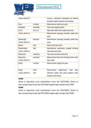 Pemrograman Web
Page | 7
baru dihtml 5 kursor y otomatis mengarah ke daerah
tersebut ketika halaman web diload.
Cols number Menentukan lebar text area
Disabled disabled Text area dapat diubah
Form form_id Satu atau lebih form pada text area
baru dihtml 5 Menentukan panjang karakter pada text
area
Maxlength
baru dihtml 5
Number Menentukan panjang karakter pada text
area
Name text Nama dari text area
Placeholder
baru dihtml 5
text Memberikan gambaran singkat tentang
nilai pada tex tarea
Readonly readonly Text area bersifat read-only
Required
baru dihtml 5
required Menentukan text area tersebut harus diisi
atau tidak.
Rows number Menentukan tinggi text area
Wrap
baru dihtml 5
hard
soft
Menentukan bagaimana cara teks
dikemas dalam text area sebelum teks
tersebut dikirimkan
NAME
Atribut ini digunakan untuk meemberikan nama dari TEXTAREA. Atribut ini
akan sangat berguna jika tag TEXTAREA digabungkan dengan tag FORM.
NAME
Atribut ini digunakan untuk meemberikan nama dari TEXTAREA. Atribut ini
akan sangat berguna jika tag TEXTAREA digabungkan dengan tag FORM.
 