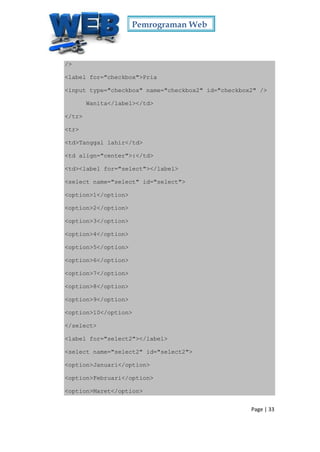 Pemrograman Web
Page | 33
/>
<label for="checkbox">Pria
<input type="checkbox" name="checkbox2" id="checkbox2" />
Wanita</label></td>
</tr>
<tr>
<td>Tanggal lahir</td>
<td align="center">:</td>
<td><label for="select"></label>
<select name="select" id="select">
<option>1</option>
<option>2</option>
<option>3</option>
<option>4</option>
<option>5</option>
<option>6</option>
<option>7</option>
<option>8</option>
<option>9</option>
<option>10</option>
</select>
<label for="select2"></label>
<select name="select2" id="select2">
<option>Januari</option>
<option>Februari</option>
<option>Maret</option>
 