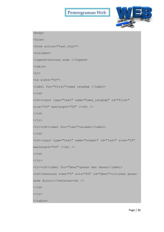 Pemrograman Web
Page | 36
<body>
<form>
<form action="test.html">
<fieldset>
<legend>tentang anda </legend>
<table>
<tr>
<td width="50">
<label for="first">nama lengkap </label>
</td>
<td><input type="text" name="nama_lengkap" id="first"
size="20" maxlength="50" /><br />
</td>
</tr>
<tr><td><label for="last">alamat</label>
</td>
<td><input type="text" name="alamat" id="last" size="20"
maxlength="50" /><br />
</td>
</tr>
<tr><td><label for="desc">pesan dan kesan</label>
<td><textarea rows="5" cols="20" id="desc">tuliskan pesan
anda disini</textarea><br />
</td>
</tr>
</table>
 
