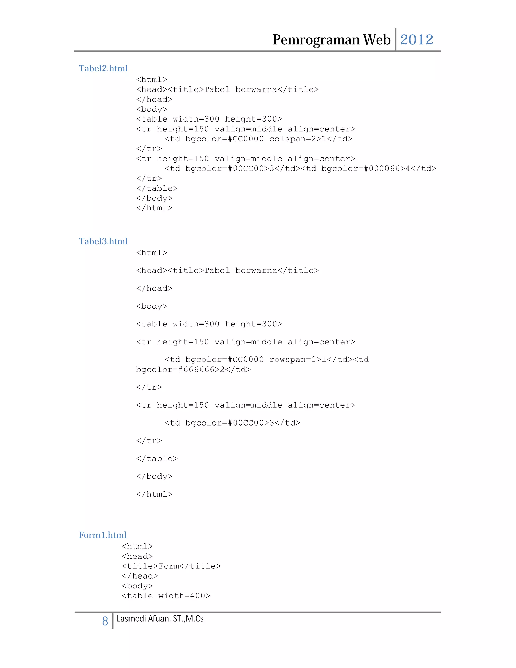 Pemrograman Web 2012 
Tabel2.html 
<html> 
<head><title>Tabel berwarna</title> 
</head> 
<body> 
<table width=300 height=300> 
<tr height=150 valign=middle align=center> 
<td bgcolor=#CC0000 colspan=2>1</td> 
</tr> 
<tr height=150 valign=middle align=center> 
<td bgcolor=#00CC00>3</td><td bgcolor=#000066>4</td> 
</tr> 
</table> 
</body> 
</html> 
Tabel3.html 
<html> 
<head><title>Tabel berwarna</title> 
</head> 
<body> 
<table width=300 height=300> 
<tr height=150 valign=middle align=center> 
<td bgcolor=#CC0000 rowspan=2>1</td><td 
bgcolor=#666666>2</td> 
</tr> 
<tr height=150 valign=middle align=center> 
<td bgcolor=#00CC00>3</td> 
</tr> 
</table> 
</body> 
</html> 
Form1.html 
<html> 
<head> 
<title>Form</title> 
</head> 
<body> 
<table width=400> 
8 Lasmedi Afuan, ST.,M.Cs 
 