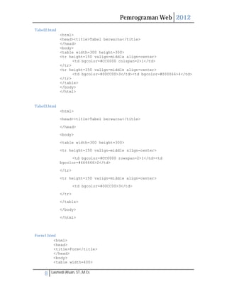 Pemrograman Web 2012 
Tabel2.html 
<html> 
<head><title>Tabel berwarna</title> 
</head> 
<body> 
<table width=300 height=300> 
<tr height=150 valign=middle align=center> 
<td bgcolor=#CC0000 colspan=2>1</td> 
</tr> 
<tr height=150 valign=middle align=center> 
<td bgcolor=#00CC00>3</td><td bgcolor=#000066>4</td> 
</tr> 
</table> 
</body> 
</html> 
Tabel3.html 
<html> 
<head><title>Tabel berwarna</title> 
</head> 
<body> 
<table width=300 height=300> 
<tr height=150 valign=middle align=center> 
<td bgcolor=#CC0000 rowspan=2>1</td><td 
bgcolor=#666666>2</td> 
</tr> 
<tr height=150 valign=middle align=center> 
<td bgcolor=#00CC00>3</td> 
</tr> 
</table> 
</body> 
</html> 
Form1.html 
<html> 
<head> 
<title>Form</title> 
</head> 
<body> 
<table width=400> 
8 Lasmedi Afuan, ST.,M.Cs 
 