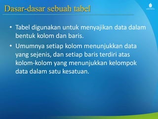 Dasar-dasar sebuah tabel
• Tabel digunakan untuk menyajikan data dalam
bentuk kolom dan baris.
• Umumnya setiap kolom menunjukkan data
yang sejenis, dan setiap baris terdiri atas
kolom-kolom yang menunjukkan kelompok
data dalam satu kesatuan.
 