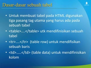 Dasar-dasar sebuah tabel
• Untuk membuat tabel pada HTML digunakan
tiga pasang tag utama yang harus ada pada
sebuah tabel
• <table>....</table> utk mendifinisikan sebuah
tabel
• <tr>....</tr> (table row) untuk mendifisikan
sebuah baris
• <td>.....</td> (table data) untuk mendifinisikan
kolom
 