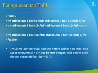 Penggunaan tag Table
<table>
<tr><td>kolom 1 baris1</td><td>kolom 2 baris 1</td></tr>
<tr><td>kolom 1 baris 2</td><td>kolom 2 baris 2</td></tr>
.......
<tr><td>kolom 1 baris n</td><td>kolom 2 baris n</td></tr>
</table>
• Untuk melihat batasan-batasan antara kolom dan tabel kita
dapat menyertakan atribut border dengan nilai dalam pixel
dimana secara default bernilai 0
 